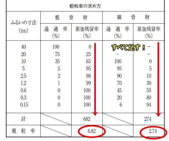 粗粒度
